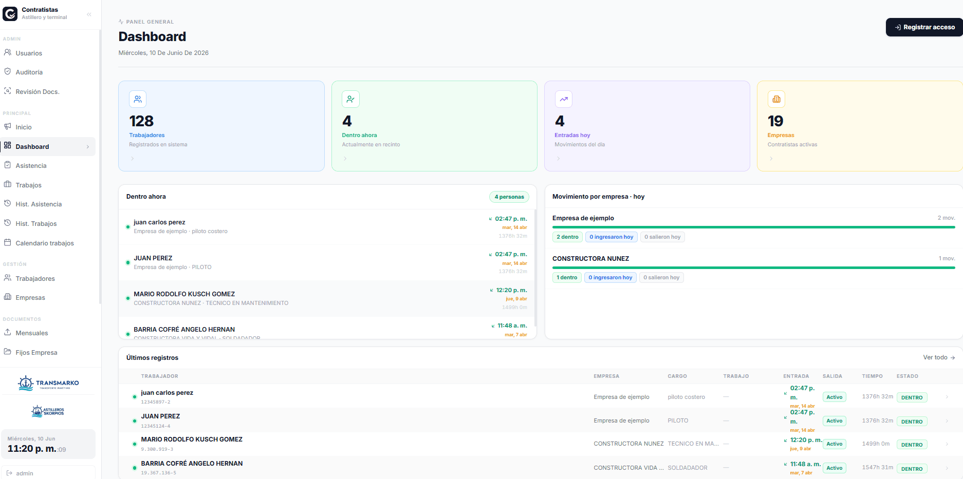 Dashboard de ContratApp